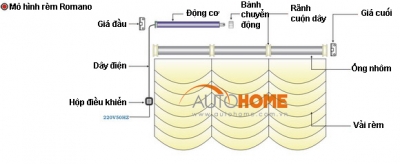 Rèm Roman tự động