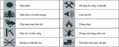 Tấm Sàn Xi Măng Smartboard