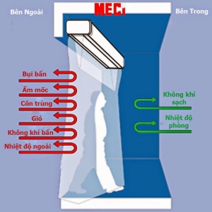 Quạt chắn gió, quạt cắt gió công nghiệp (Air Curtain)