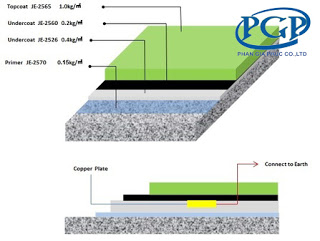 Phan Gia Phúc_Quy trình thi công sơn chống tĩnh điện hiệu quả vượt trội