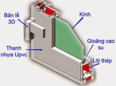 Một sô lưu ý khi sử dụng về cửa nhựa lõi thép giá rẻ 