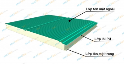 Tấm panel pu cách âm cách nhiệt