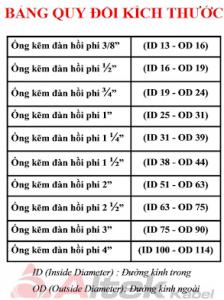 Ống kẽm đàn hồi bọc nhựa - Ống ruột gà đầy đủ quy cách