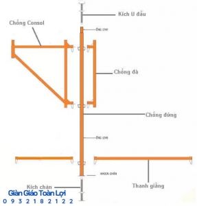 CẤU TẠO GIÀN GIÁO NÊM – THIẾT KẾ VÀ SẢN XUẤT THEO CHUẨN NÀO?